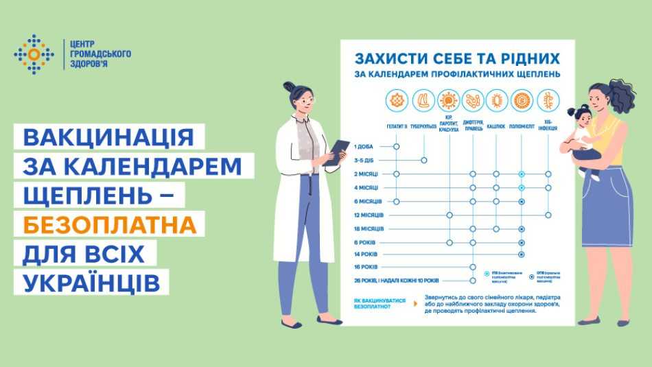 Вакцинація за календарем щеплень - безоплатна для всіх українців